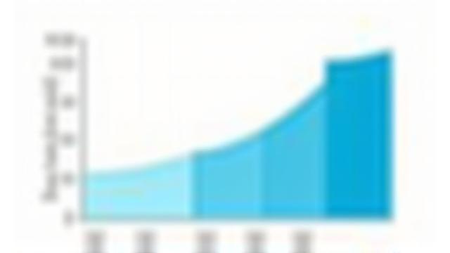 Graph showing superior fish growth rates with alternative feeds